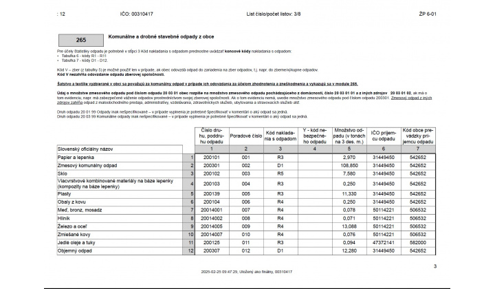 Ročný výkaz o komunálnom odpade z obce za rok 2024